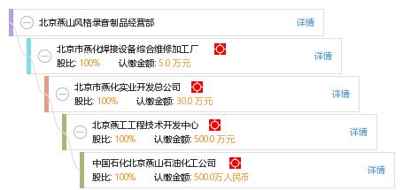北京燕山風格錄音制品經(jīng)營部